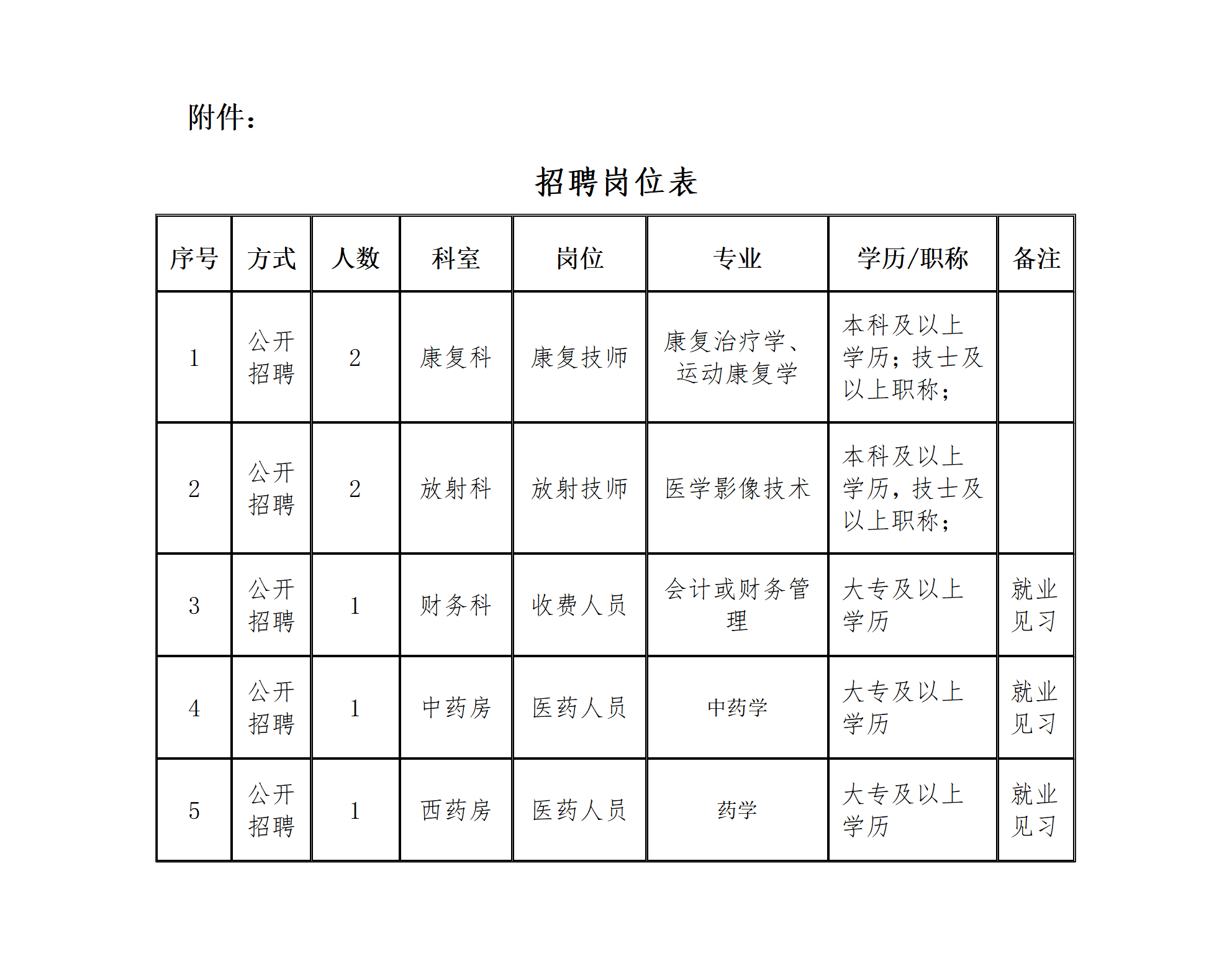 湄潭县人民医院公开招聘编制外紧缺医务人员和就业见习人员简章(1)_01(1)