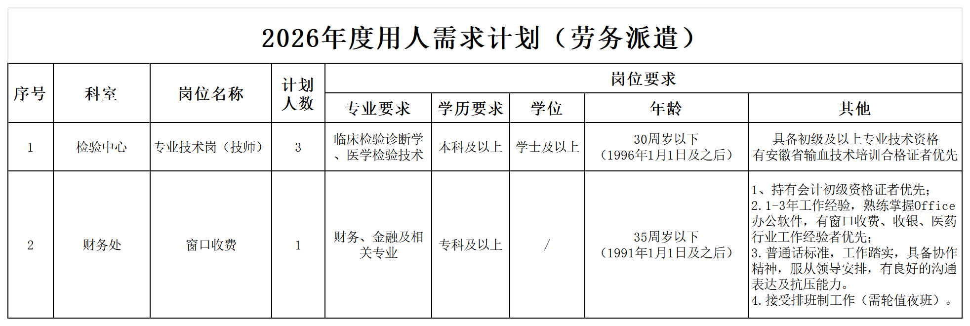 2026年度用人需求计划(劳务派遣)(1)_Sheet1(2).png
