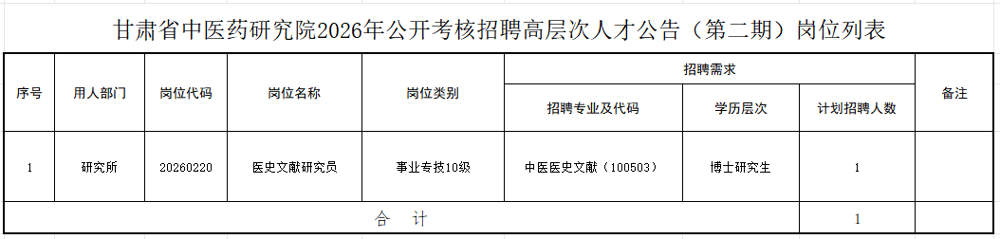 中研院招聘计划（第二期）