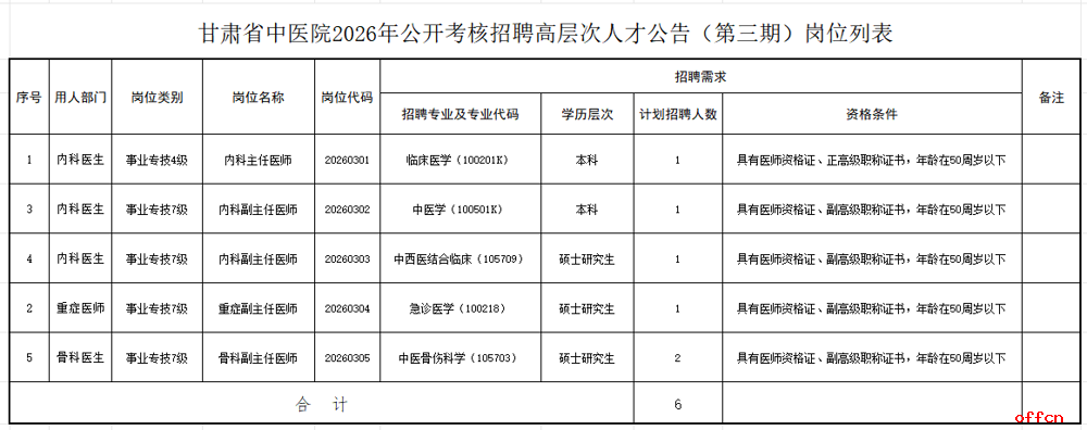 医院招聘计划（第三期）