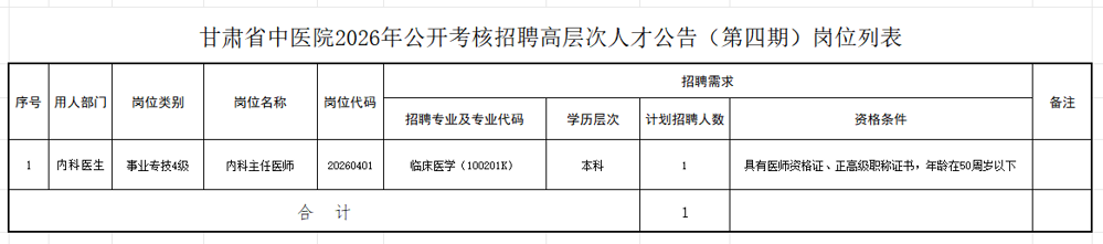 第四期招聘计划