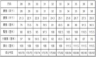 140斤穿多大码裤子 140斤一般穿多大的裤子？