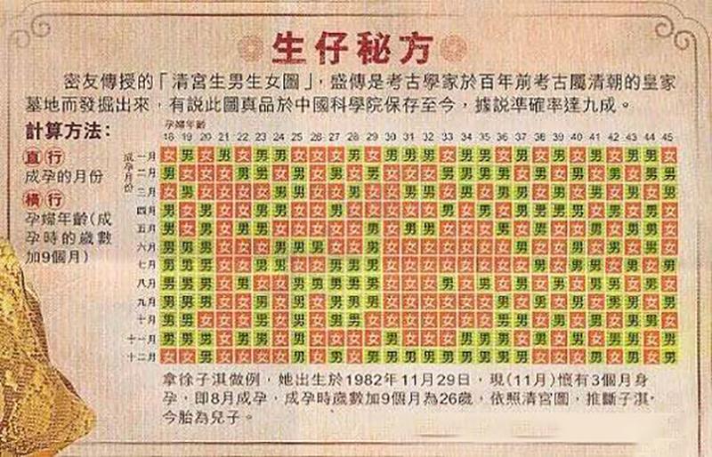 清宫表2022版生男生女图准确吗？