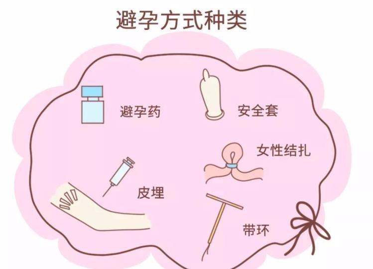 有哪些方法能够帮助女性避孕？
