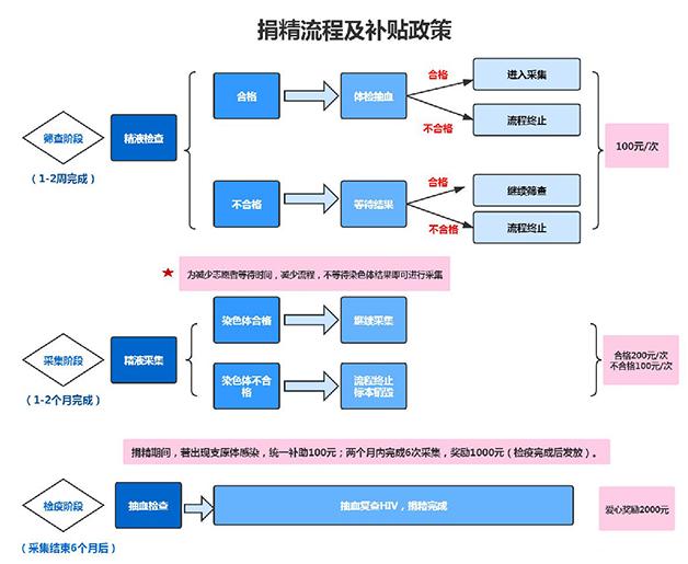 2022四川试管医院大全,使用助孕做助孕人工授精攻略