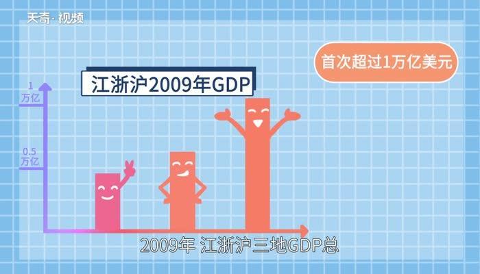 江浙沪是指哪些地方 江浙沪包括哪些地方