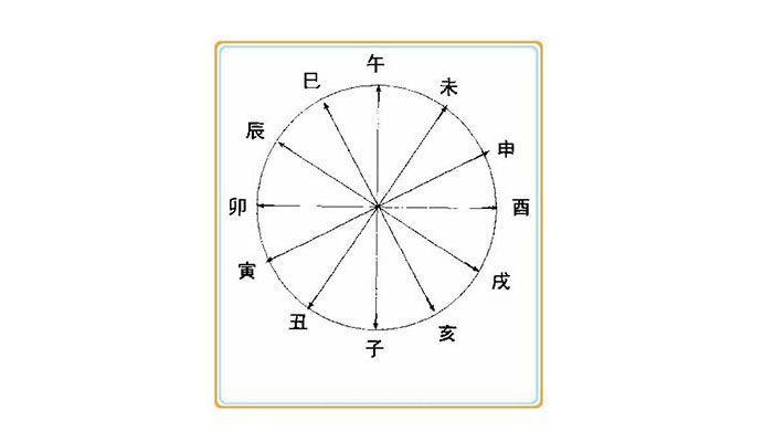 天干地支五行对照表