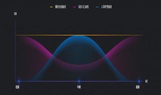 微鲸电视音量键在哪里 微鲸电视如何打开夜间音量控制
