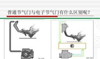 电子节气门控制系统的故障检测有 哪三种检测方法 连接方式呢