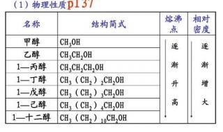 饱和一元醇的沸点如何变化 饱和一元醇沸点规律