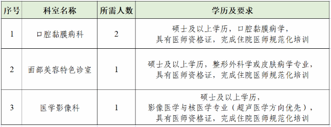 西安交通大学口腔医院2023年度招聘公告(第二批)