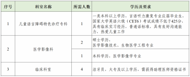 西安交通大学口腔医院2023年度招聘公告(第二批)