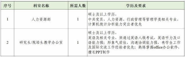西安交通大学口腔医院2023年度招聘公告(第二批)