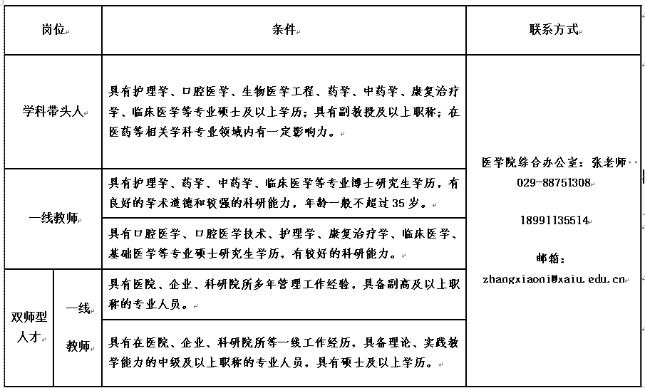 西安外事学院医学院2023年人才招聘公告