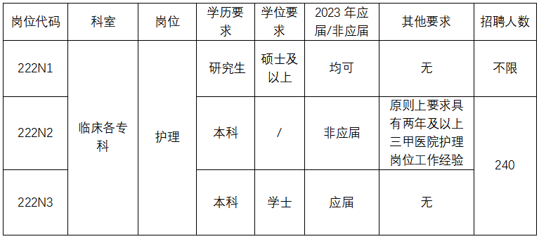 中山大学孙逸仙纪念医院2023年招聘护理岗位人员