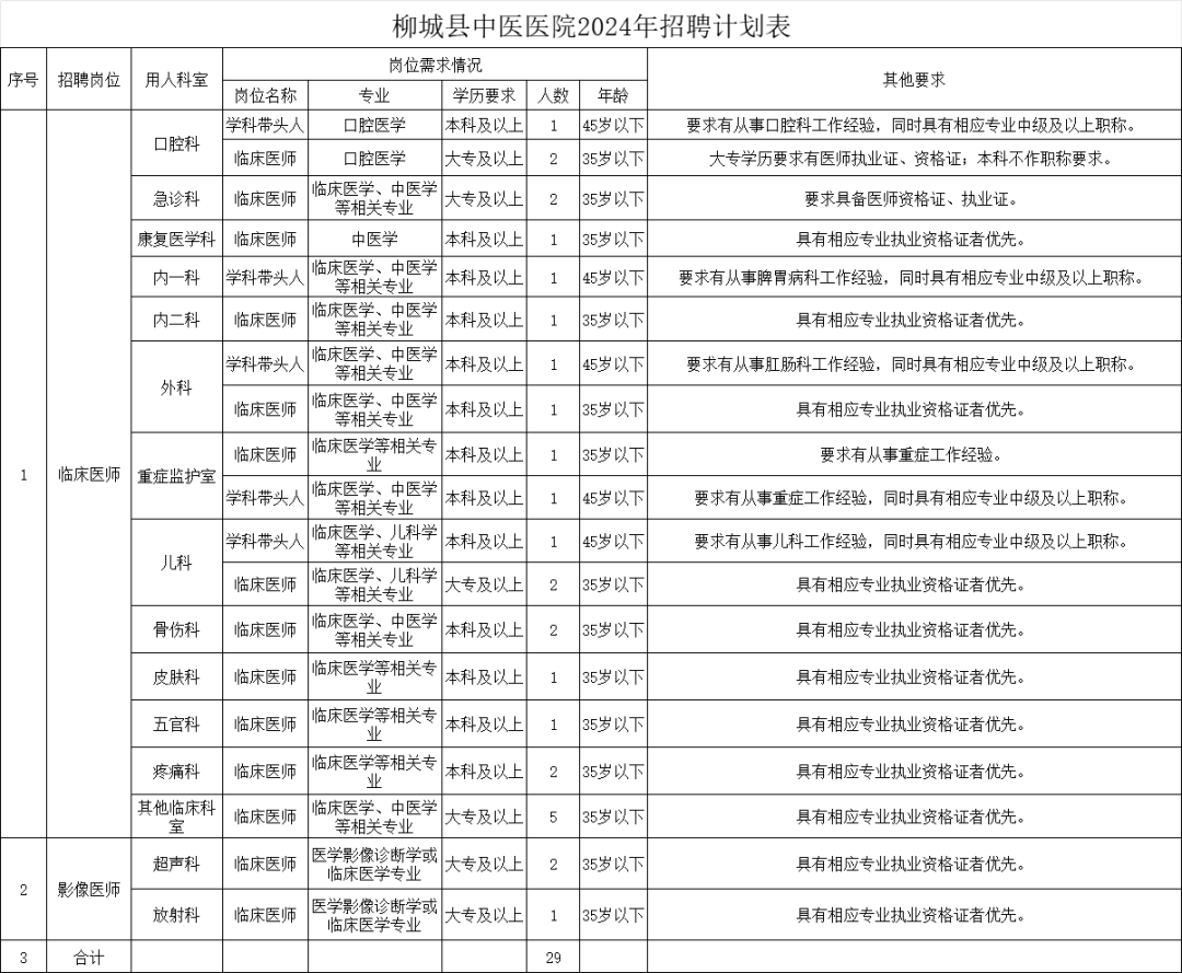 广西柳州柳城县中医医院2024年招聘岗位需求明细表